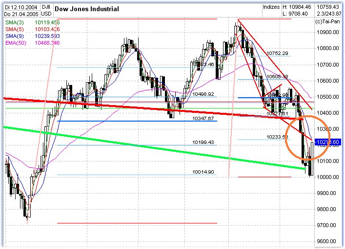 f-h Oni BW sb & Friends-TTT, Freitach 22.04.05 7406