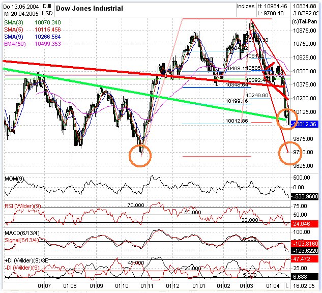 f-h Oni BW sb & Friends-TTT, Donnerstach 21.04.05 7351