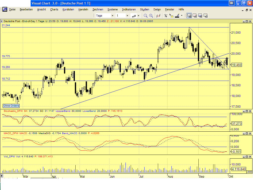 Dax-Einzelwertetrading KW 04 16471