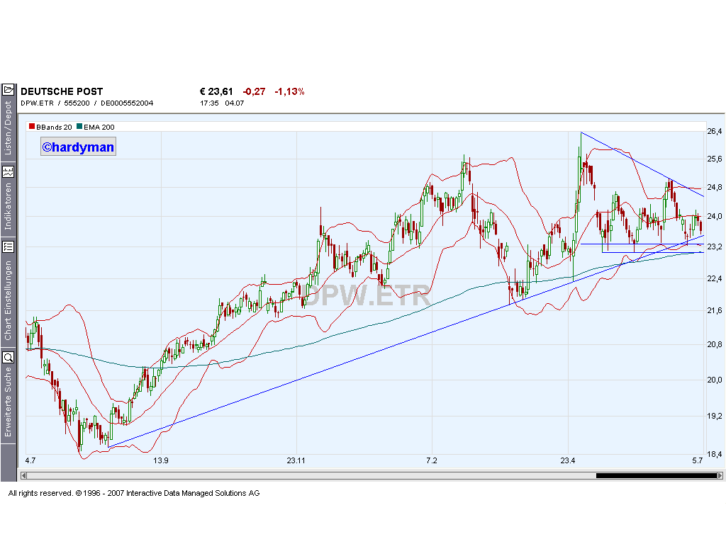 Dax-Einzelwertetrading KW 04 107084