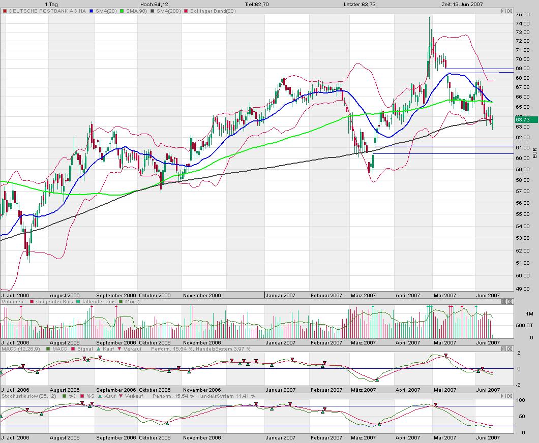 Dax-Einzelwertetrading KW 04 103258