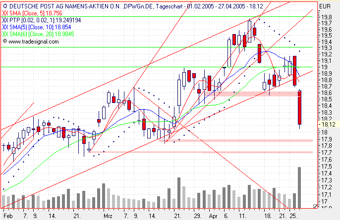 Einzelwerte zum TTT 7671