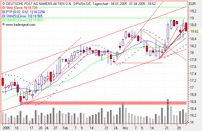 Einzelwerte zum TTT 6695