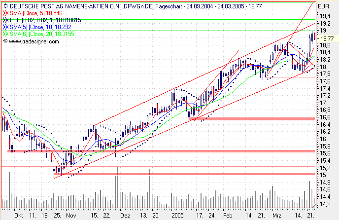 Einzelwerte zum TTT 6440