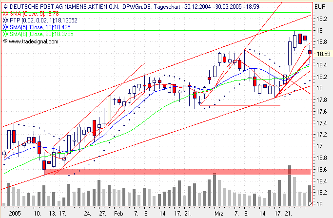 Einzelwerte zum TTT 6569