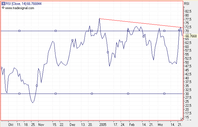 Einzelwerte zum TTT 6441