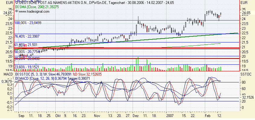 ► Deutsche Post 82543