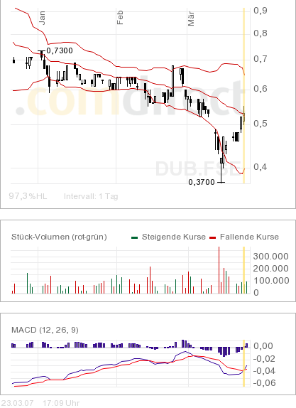 DRDGOLD interessant. 89444