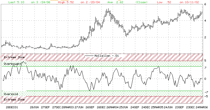 100 % Anstieg binnen 12 Monaten ab jetzt 34598