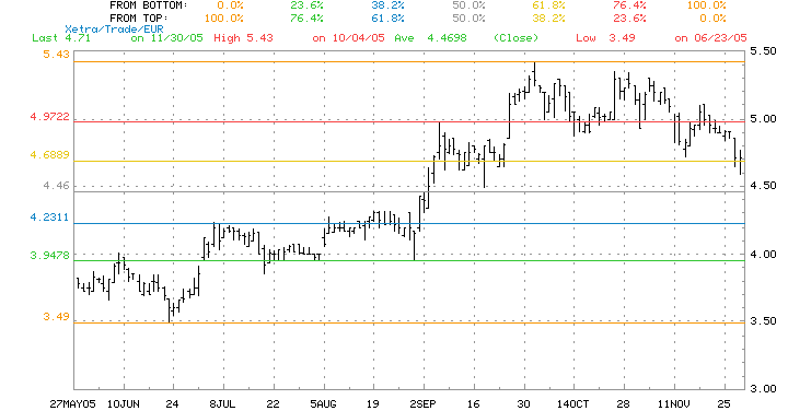 100 % Anstieg binnen 12 Monaten ab jetzt 20908