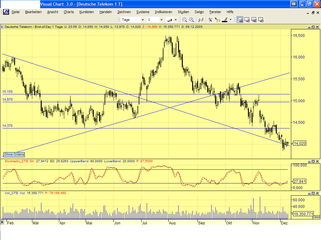 Dax-Einzelwertetrading KW 04 22041