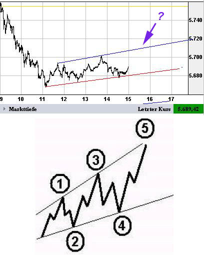 Tradingsunterstützung - Tradingideen 30.05.06 42125