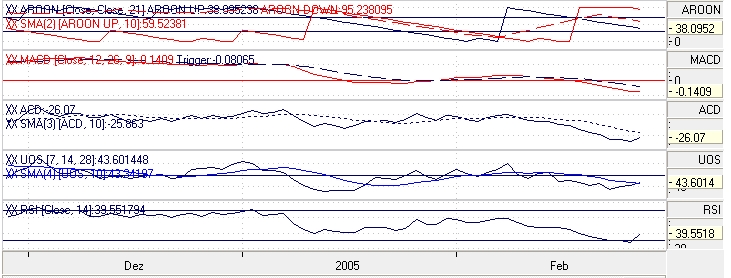 Dax-Einzelwertetrading KW 04 5435