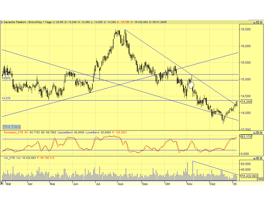Dax-Einzelwertetrading KW 04 25152