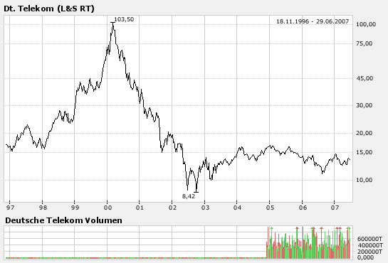 Fusionieren Telekom und Siemens? 105870
