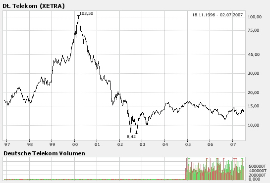 Fusionieren Telekom und Siemens? 106475