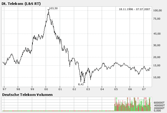Fusionieren Telekom und Siemens? 107600