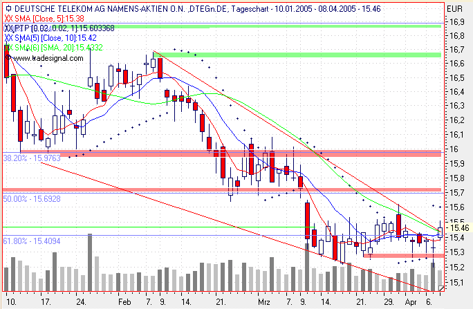 Einzelwerte zum TTT 6954