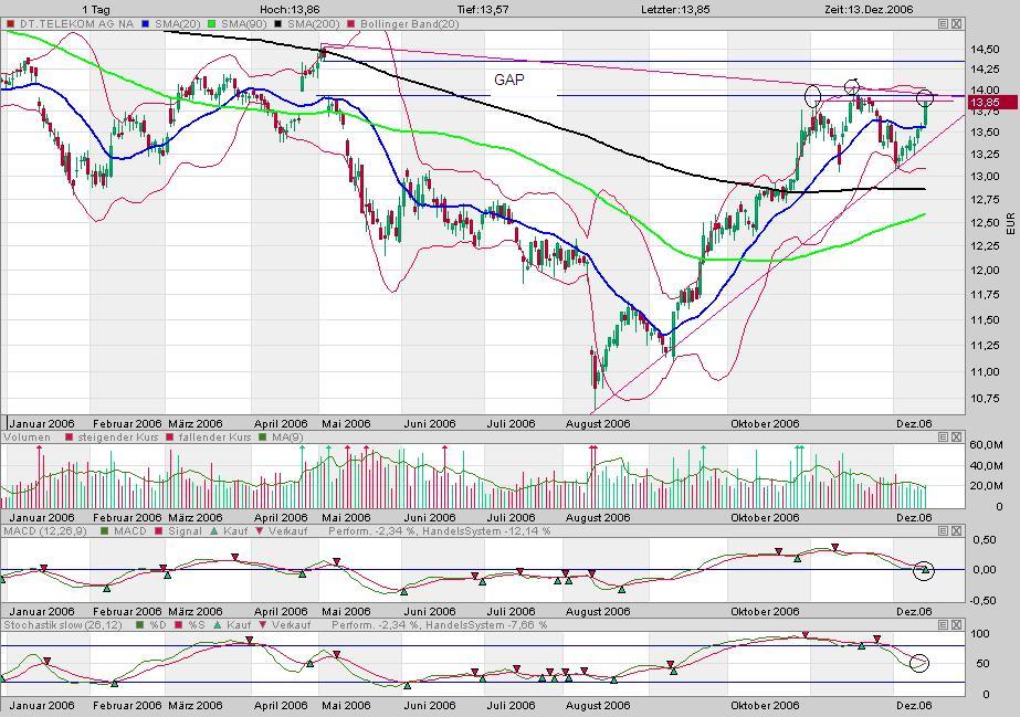 Deutsche Telekom 71447