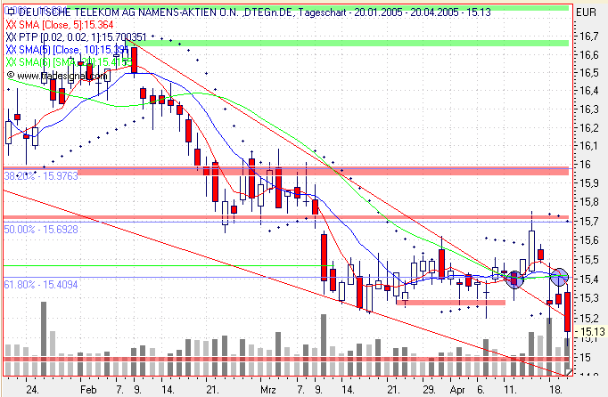 Einzelwerte zum TTT 7349