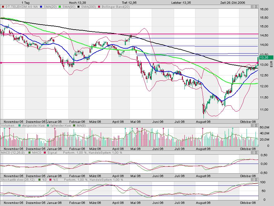 Deutsche Telekom 63814