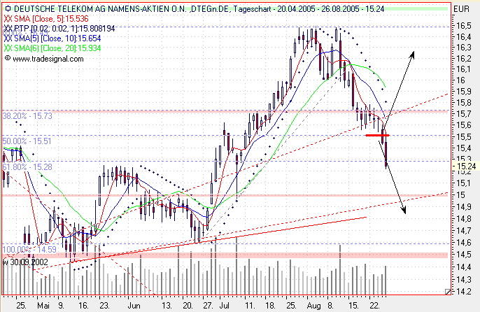 Einzelwerte zum TTT 14356