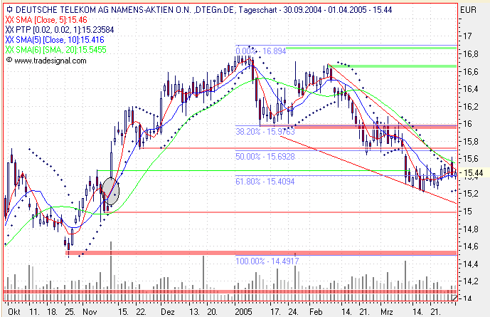 Einzelwerte zum TTT 6684