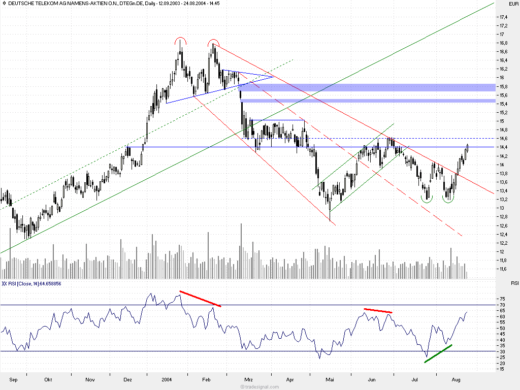 f-h Oni BW sb & Friends-TTT, Dienstach 24.08.04 918