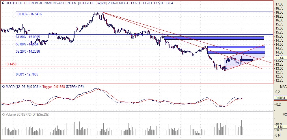► TTT-Team / Freitag, 03.03.2006 31746