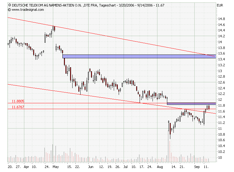 ▶ TTT-Team: Donnerstag, 14.09.2006 56872