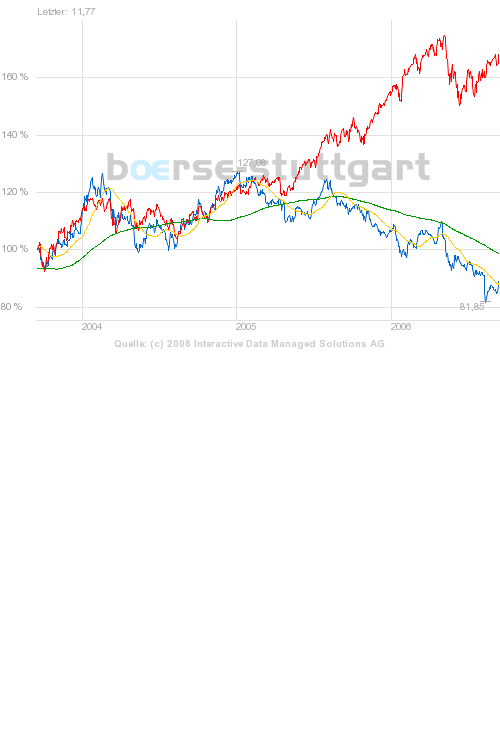 ▶ TTT-Team: Donnerstag, 14.09.2006 56896