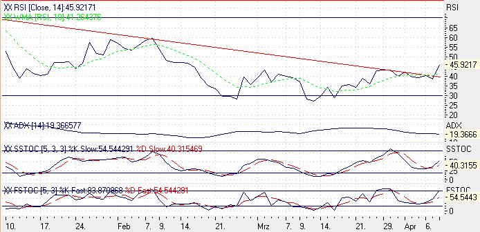 Einzelwerte zum TTT 6955