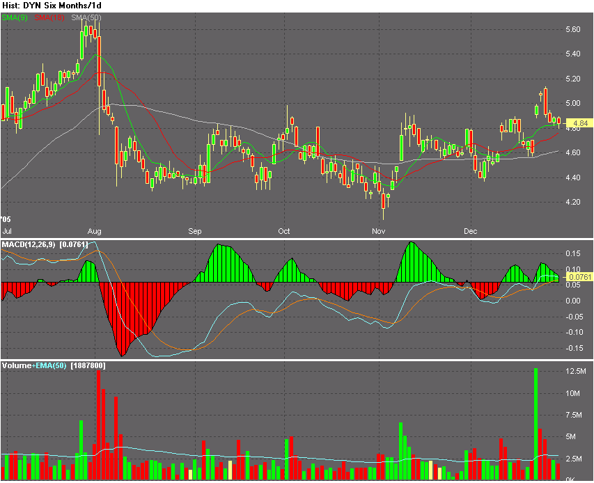 DOW & NASDAQ Einzelwertetrading 24300