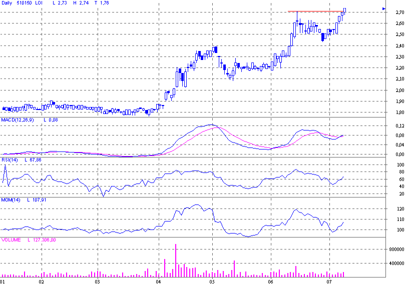 d.logistics AG O.N., kauft zu 107996