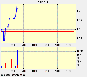 crowflight minerals 101637