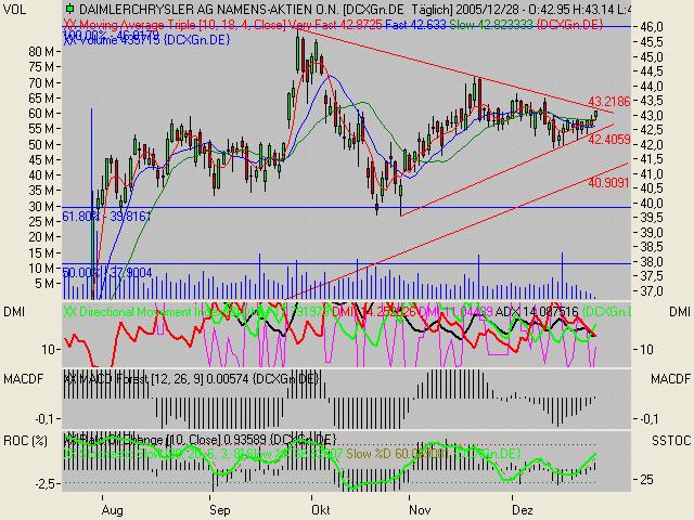 DaimlerChrysler 23924