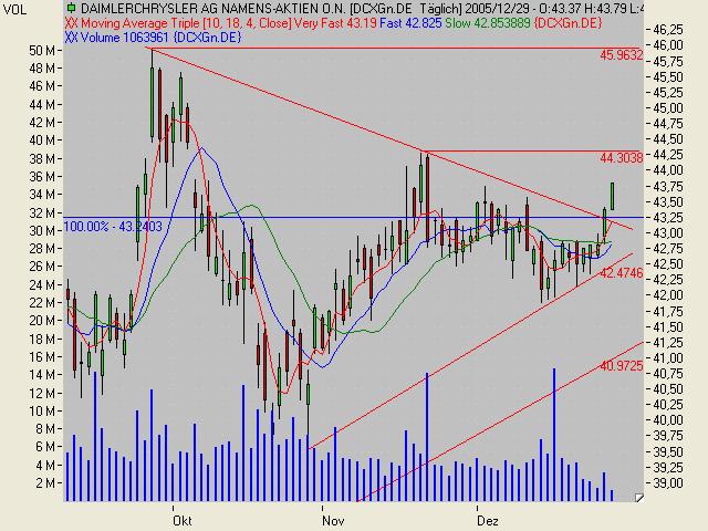 DaimlerChrysler 24073