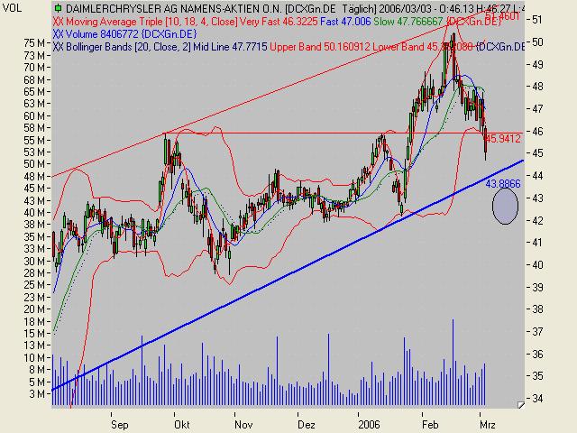 Tradingchancen.. o. T. 31917