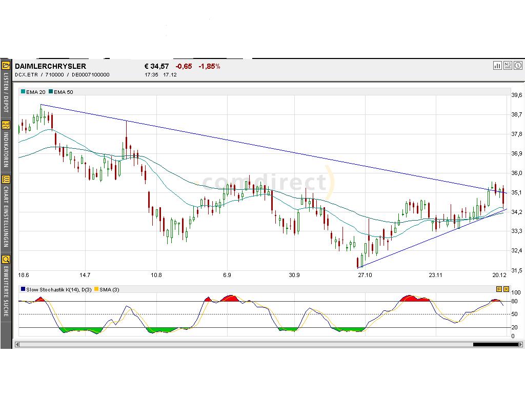 Dax-Einzelwertetrading KW 52 3296