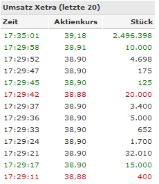 ▶ TTT-Team: Freitag, 15.09.2006 57038