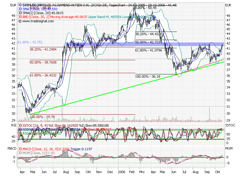 DaimlerChrysler 62989