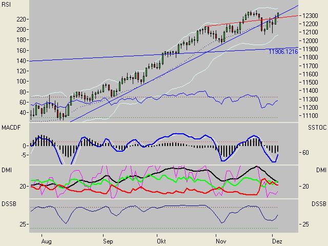 USA-Trading-Thread 70199