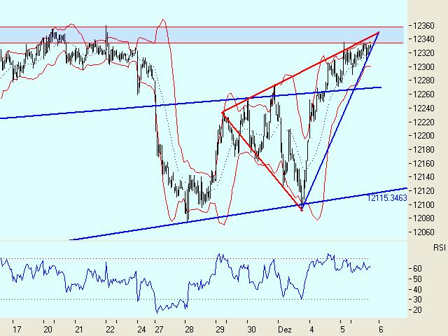 USA-Trading-Thread 70200