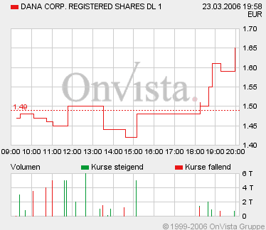 Dana Corp. aussgesetzt? 34302