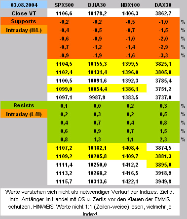 f-h Oni BW sb & Friends-TTT, Dienstach 03.08.04 642