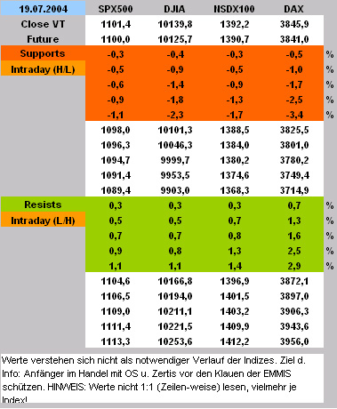 f-h Oni BW sb & Friends-TTT, Montach 19.07.04 415