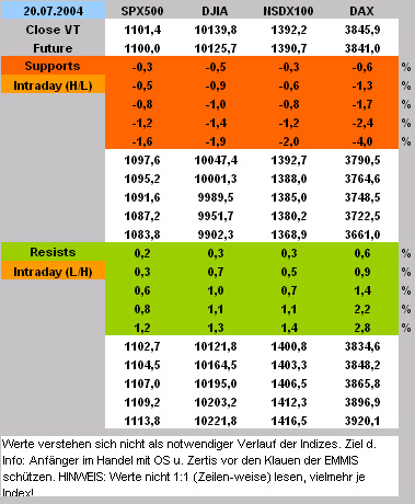 f-h Oni BW sb & Friends-TTT, Dienstach 20.07.04 439