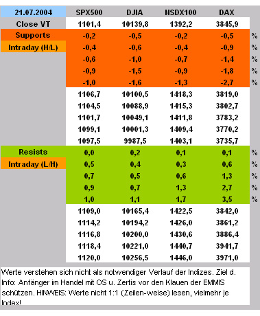 f-h Oni BW sb & Friends-TTT, Mittwoch 21.07.04 455