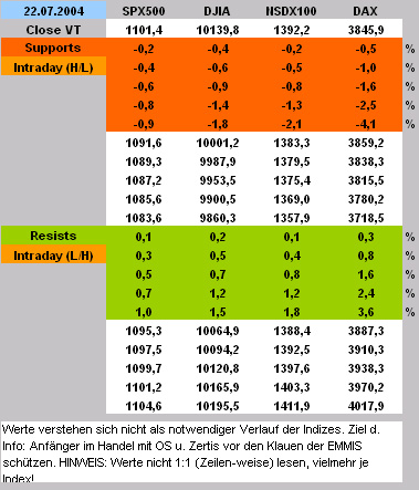 f-h Oni BW sb & Friends-TTT, Donnerstach 22.07.04 473