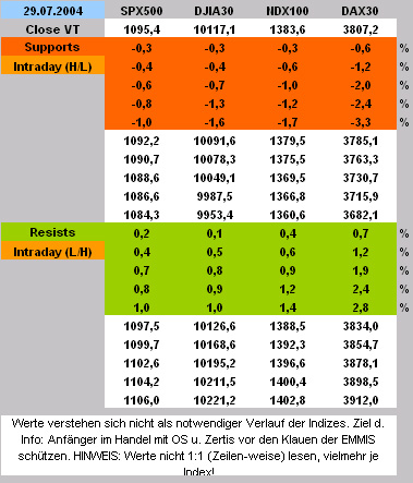  f-h Oni BW sb & Friends-TTT, Donnerstach 29.07.04 591